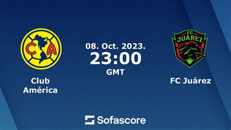club américa vs fc juárez lineups  With a 62% chance of winning, Club América are favourites to win this Liga MX match and they’re available at betting odds of 1